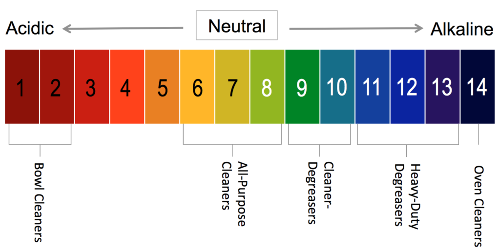 ph of glass cleaner